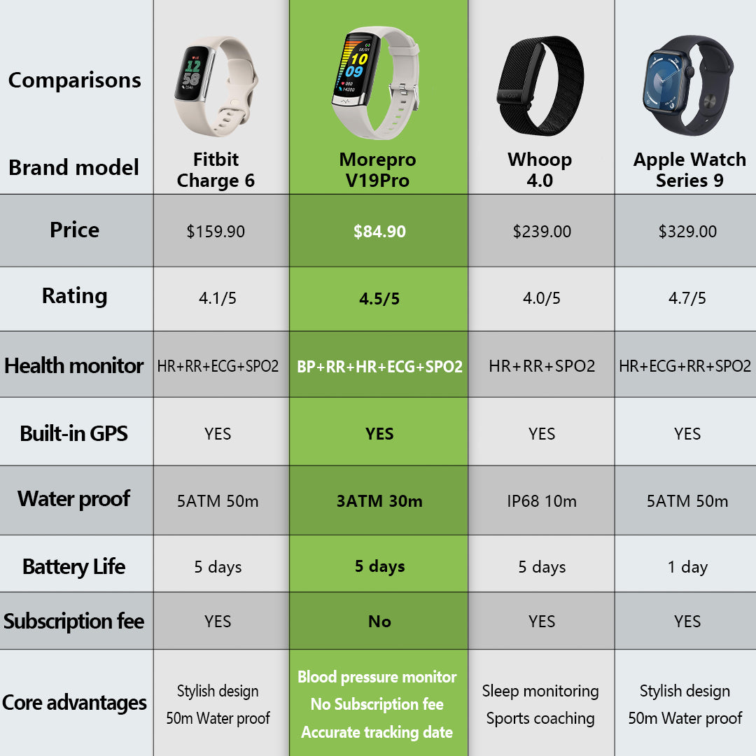 Best Fitness Trackers Review 2024