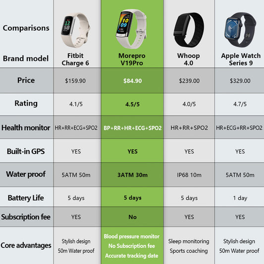 Best Fitness Trackers Review 2025