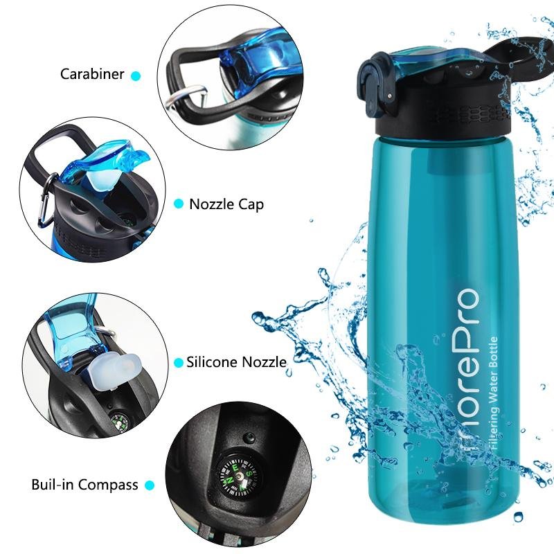 Premium Lake Blue Water Bottle, Suit for Hiking, Sports and Camping - MorePro